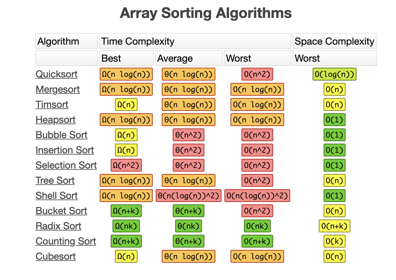 Array Sorting Algorithms